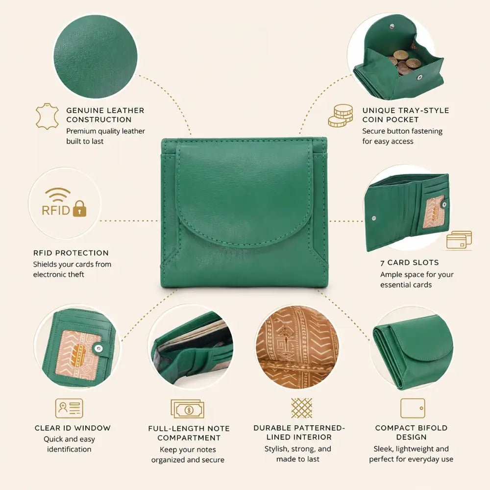 Green leather wallet with features highlighted on a white background